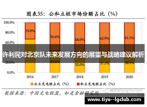 许利民对北京队未来发展方向的展望与战略建议解析