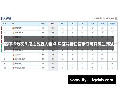 西甲积分榜头尾之战五大看点 深度解析榜首争夺与保级生死战