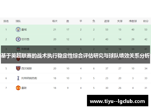 基于英超联赛的战术执行稳定性综合评估研究与球队绩效关系分析 基于英超联赛的战术执行稳定性综合评估研究与球队绩效关系分析