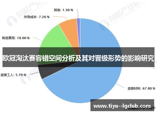 欧冠淘汰赛容错空间分析及其对晋级形势的影响研究